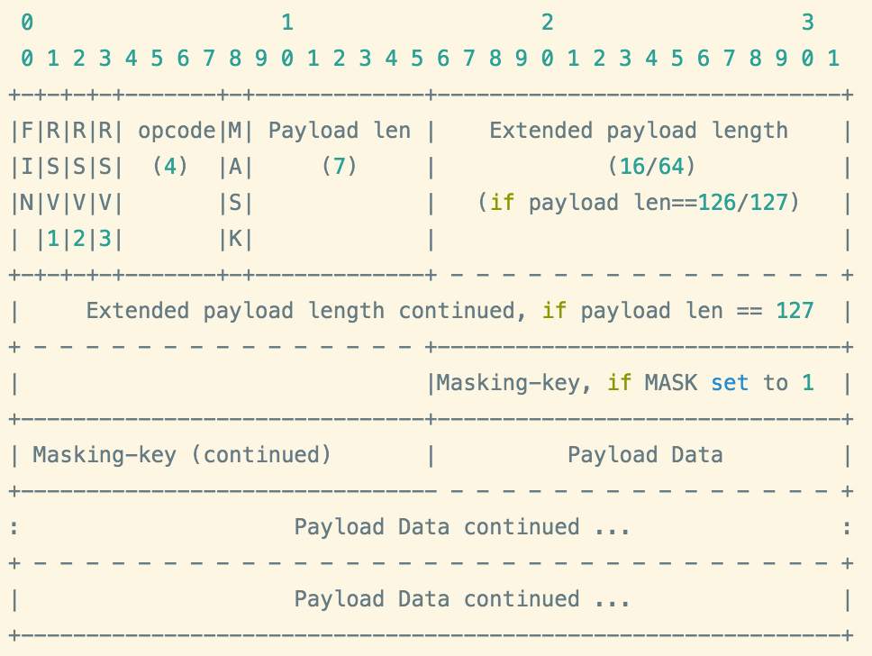ws_protocol2