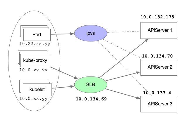 k8s_slb_arch.png