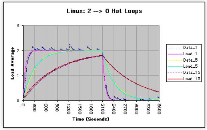 load_pic